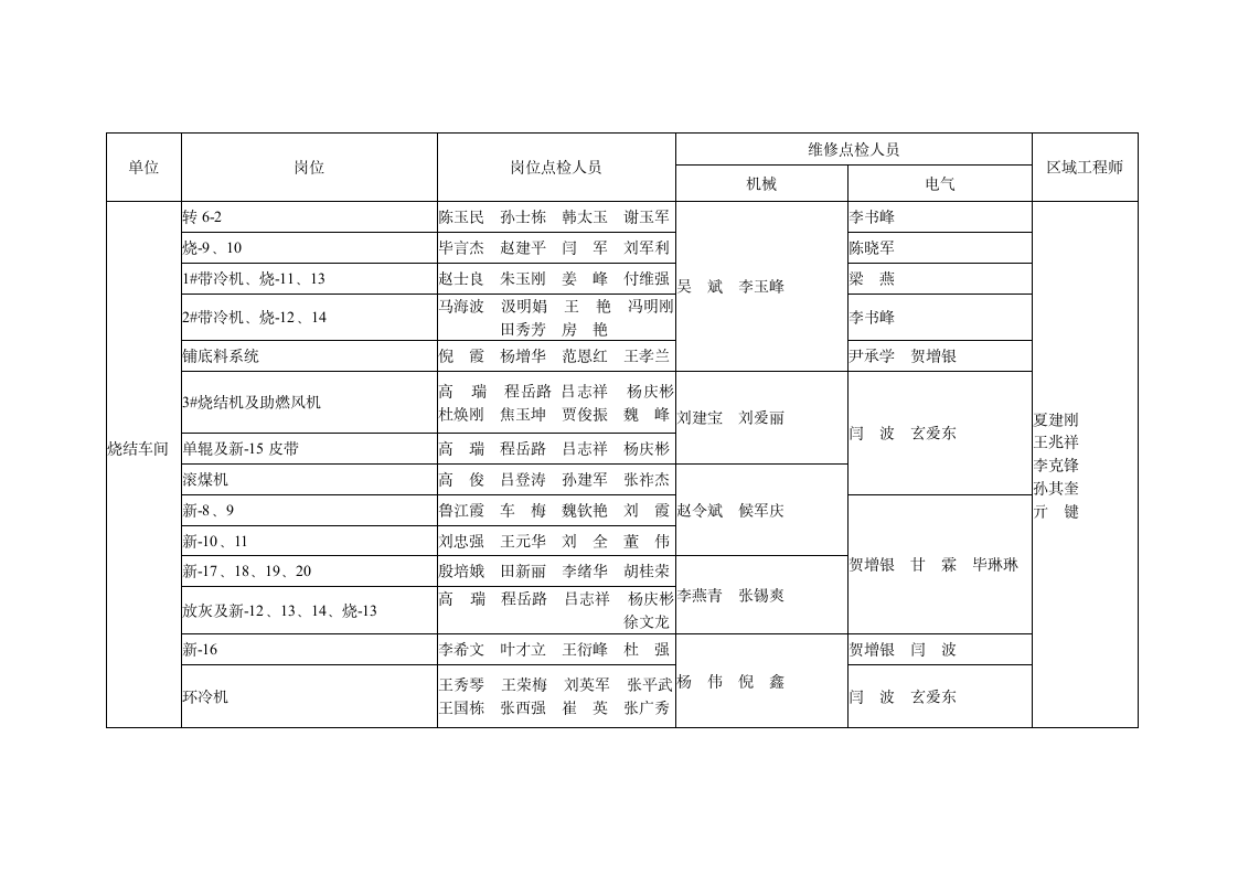 设备点检管理制度第11页