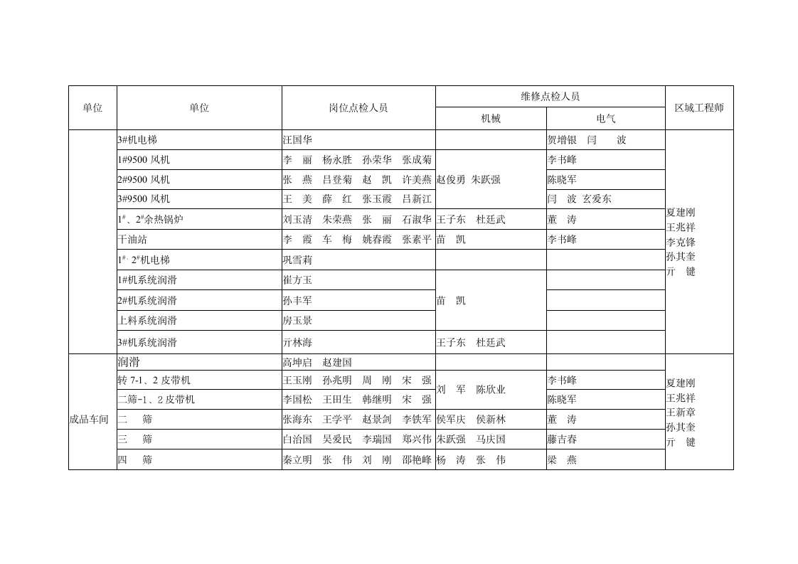 设备点检管理制度第12页