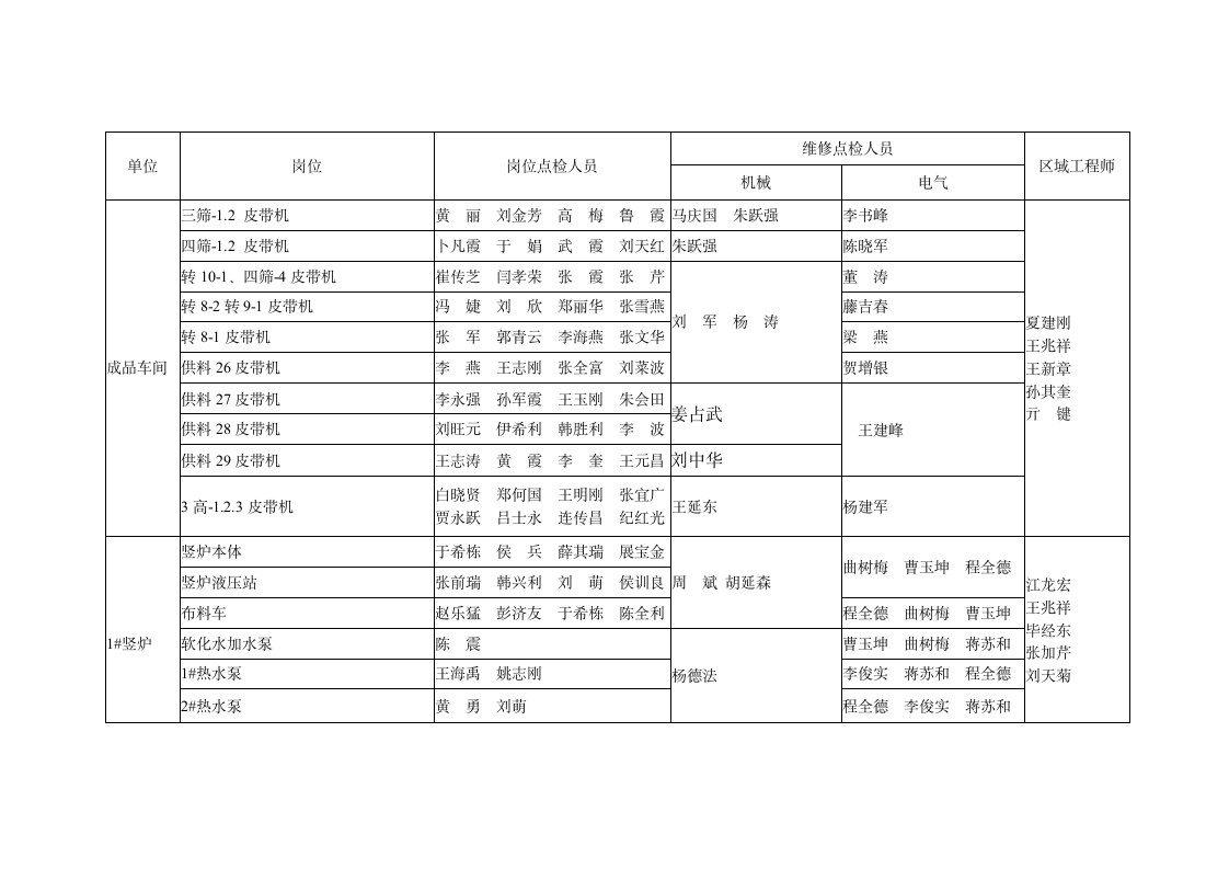 设备点检管理制度第13页