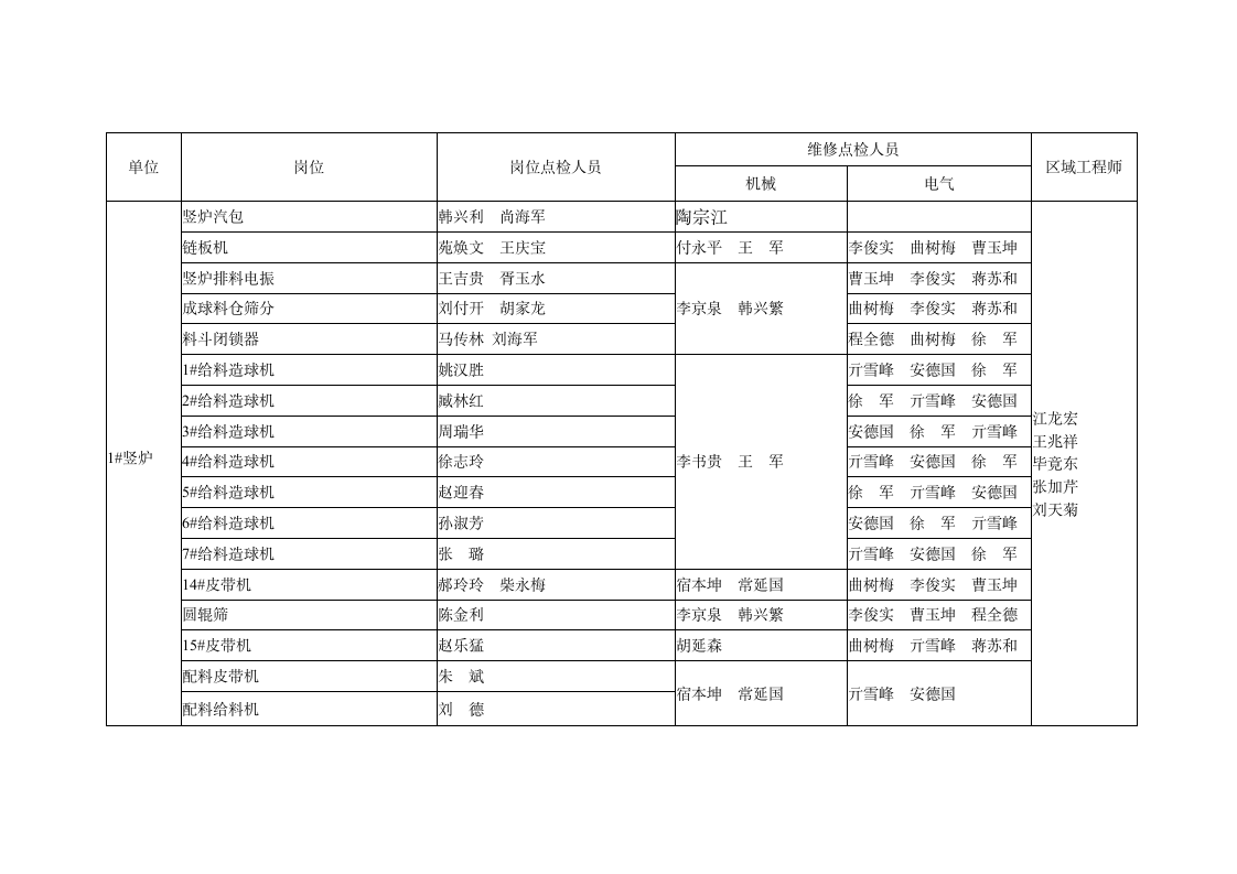 设备点检管理制度第14页