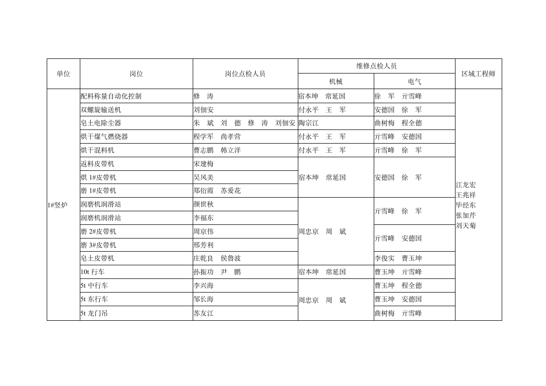 设备点检管理制度第15页