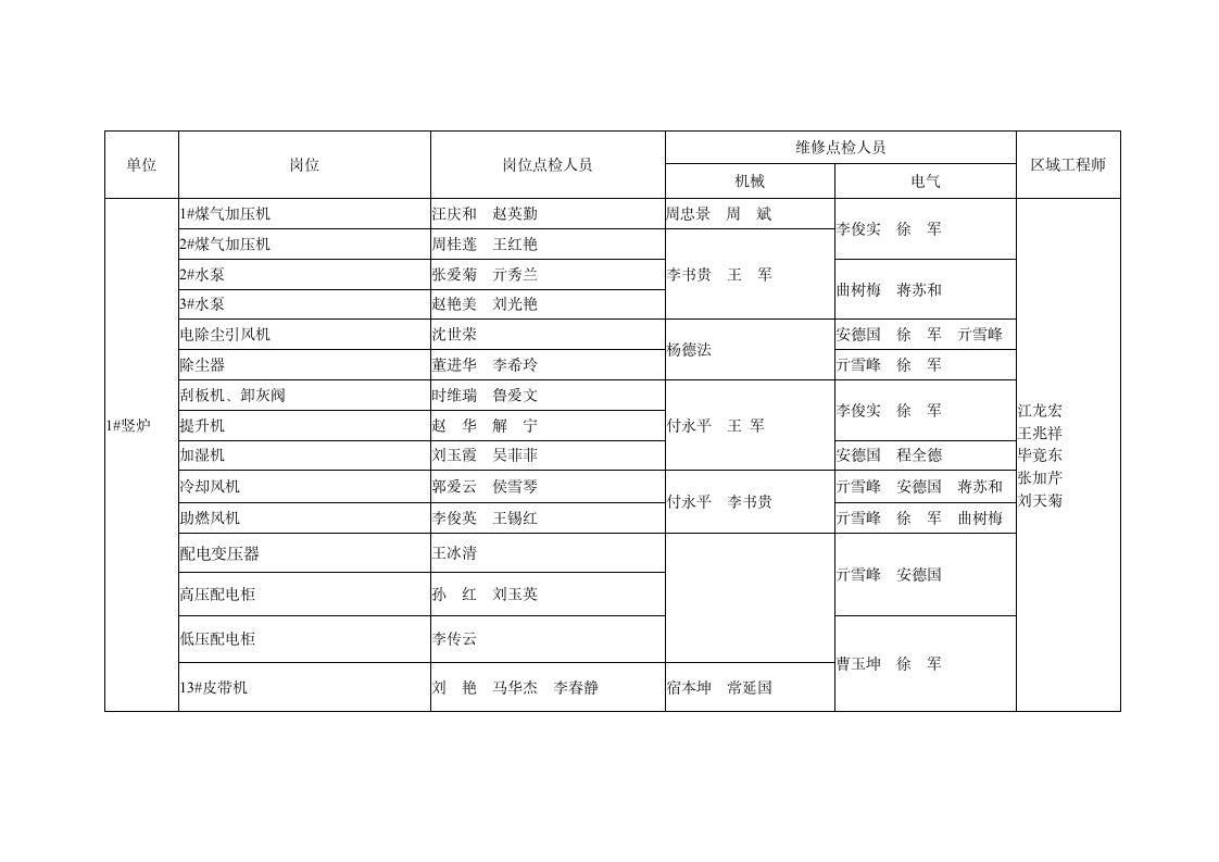 设备点检管理制度第16页