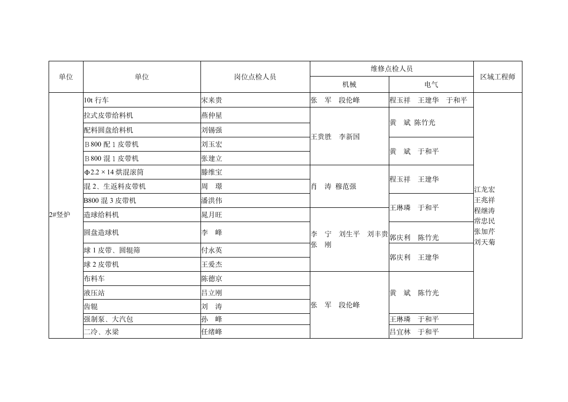 设备点检管理制度第17页