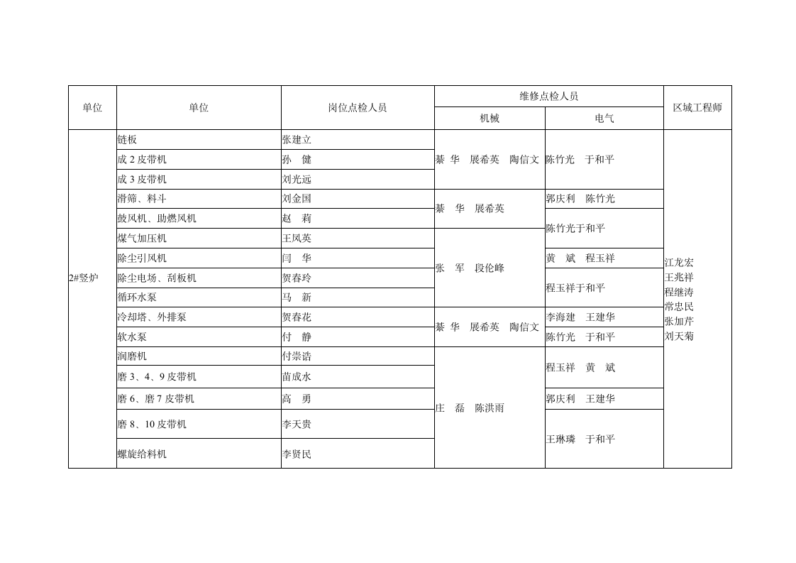 设备点检管理制度第18页