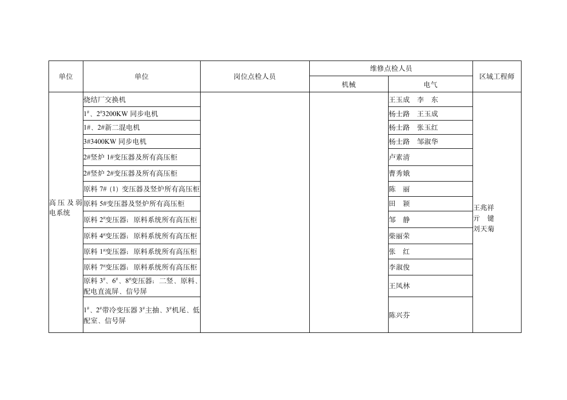 设备点检管理制度第19页