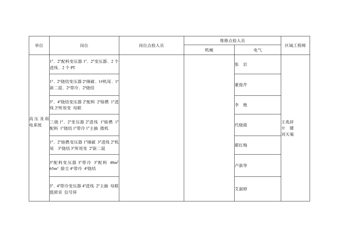 设备点检管理制度第20页