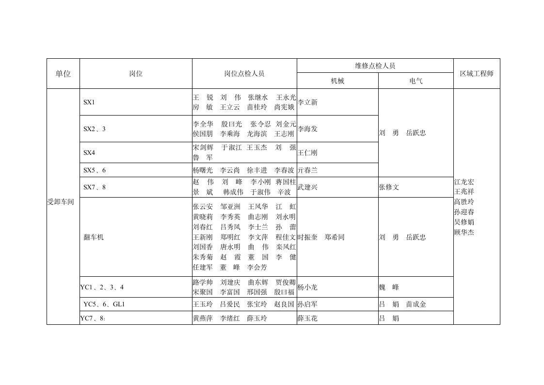 设备点检管理制度第21页