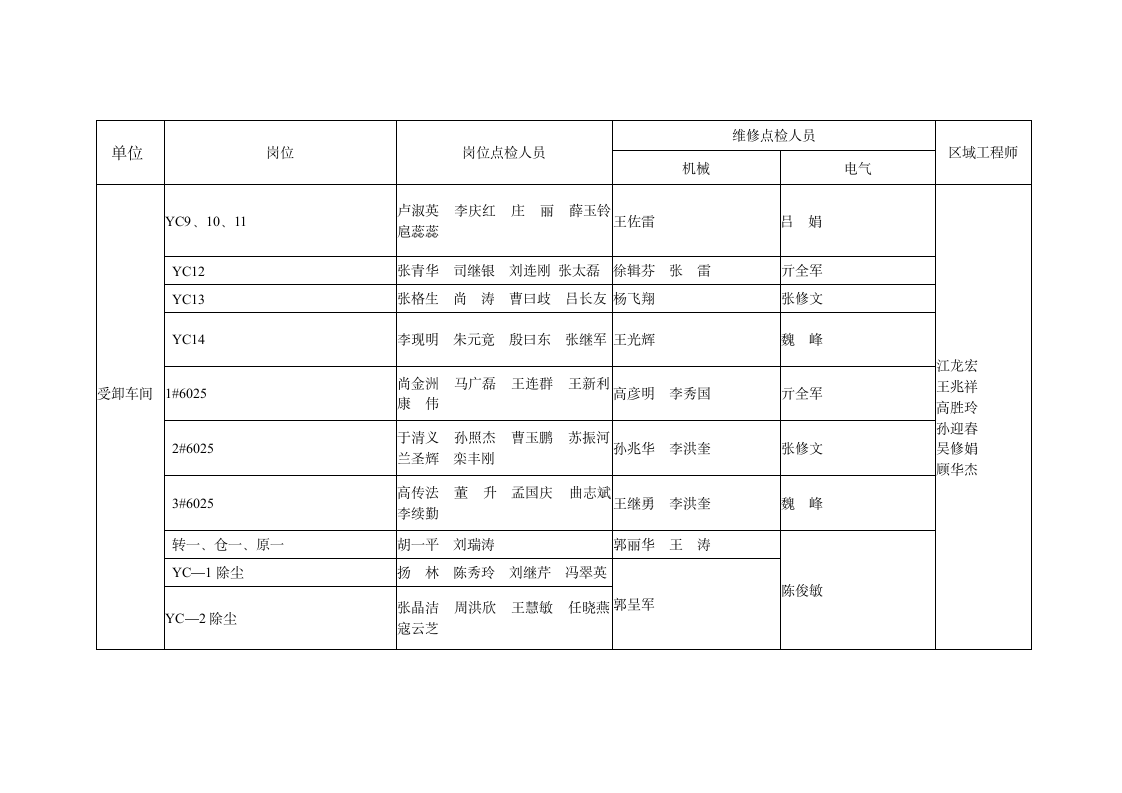 设备点检管理制度第22页