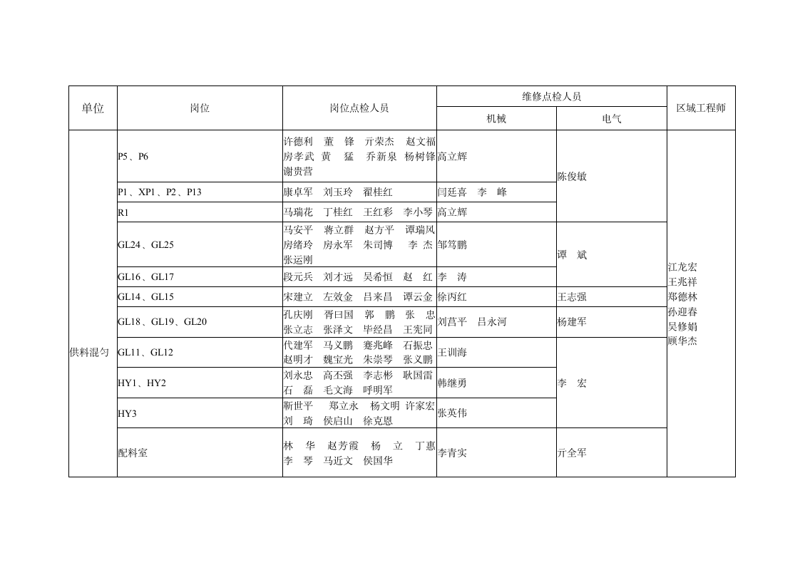 设备点检管理制度第23页