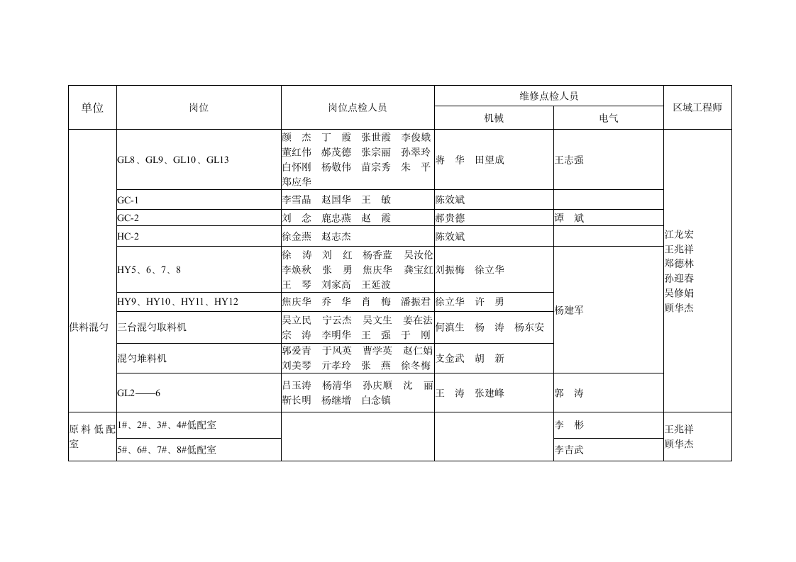 设备点检管理制度第24页