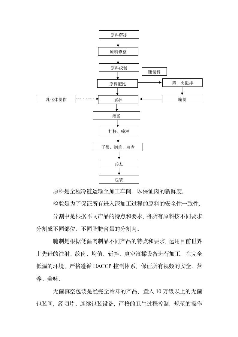 雨润实习报告第2页