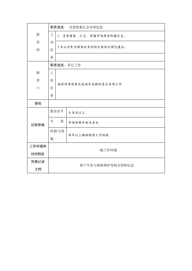 业务经理岗位说明书第2页