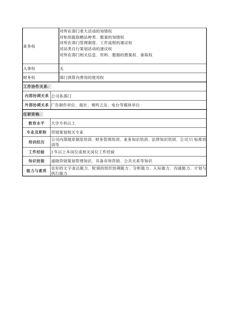 策划文员岗位说明书第2页