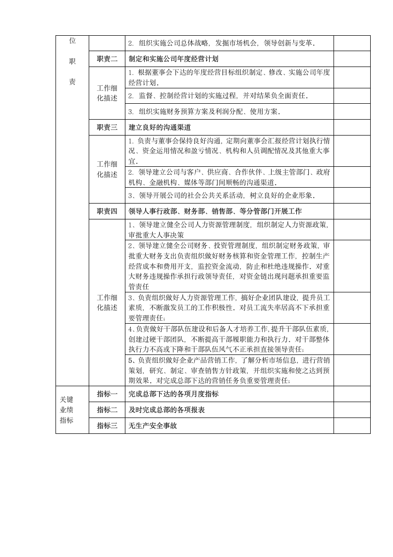 总经理岗位说明书第2页