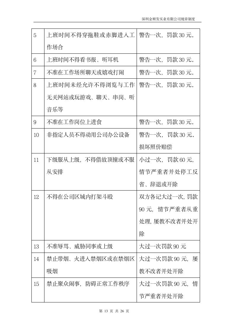 公司规章制度第13页