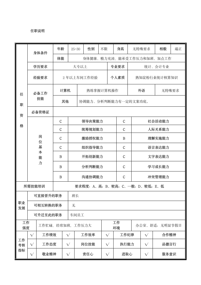 生产部统计员岗位说明书第2页