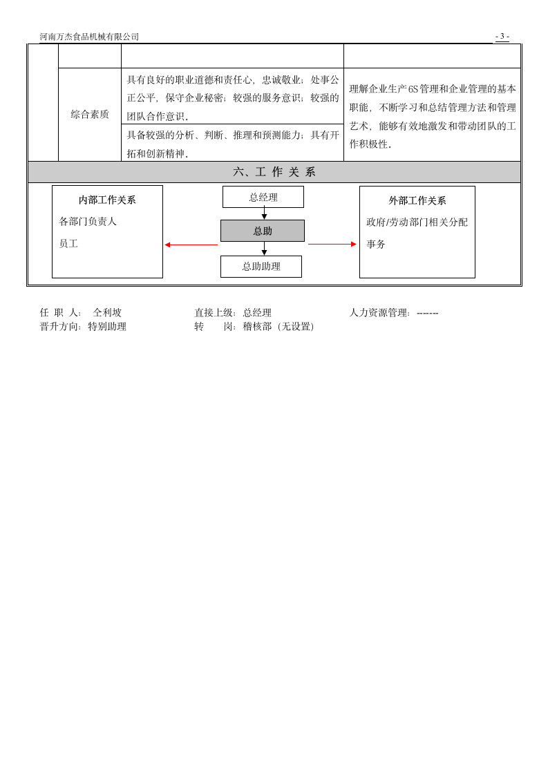 总助岗位说明书第3页