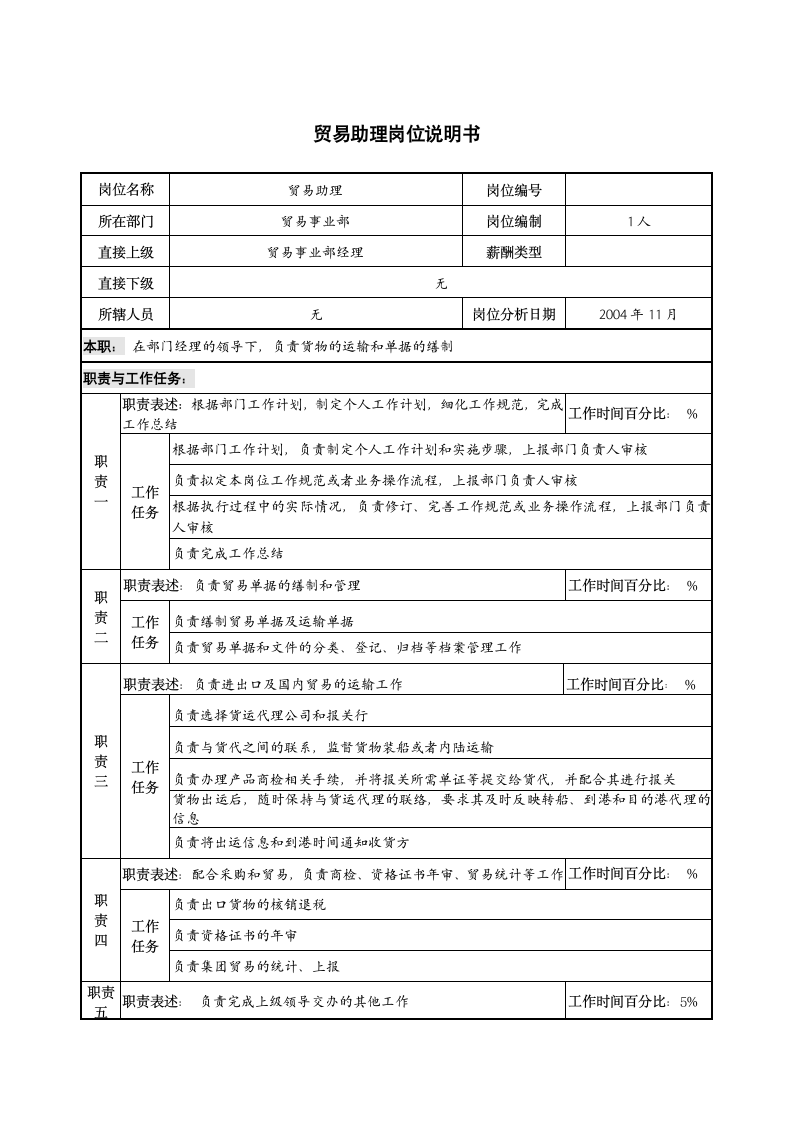 贸易助理岗位说明书第1页