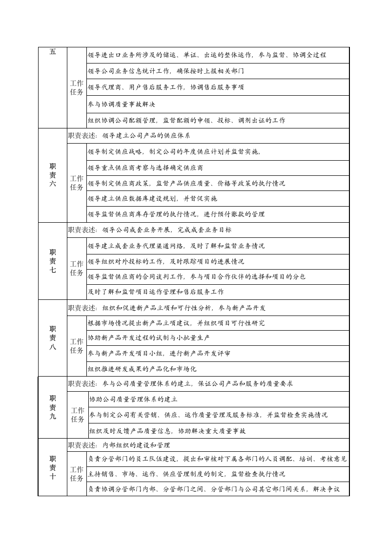 营销总监岗位说明书第2页