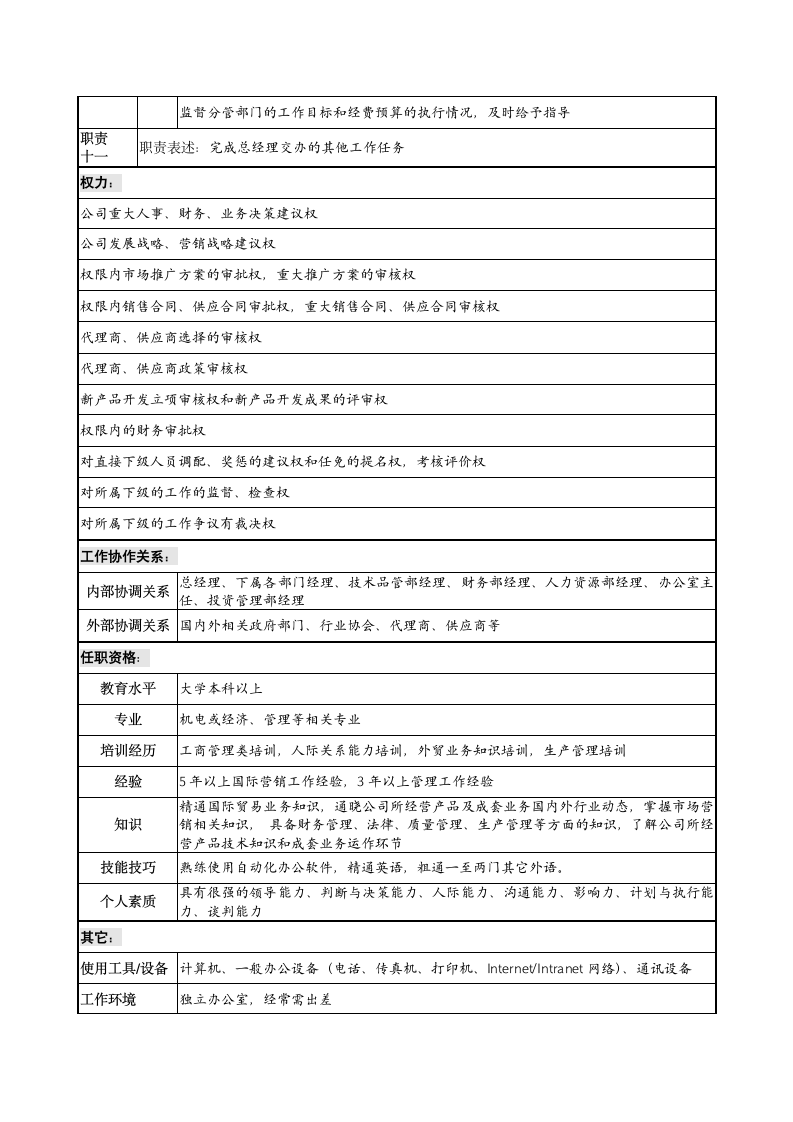 营销总监岗位说明书第3页