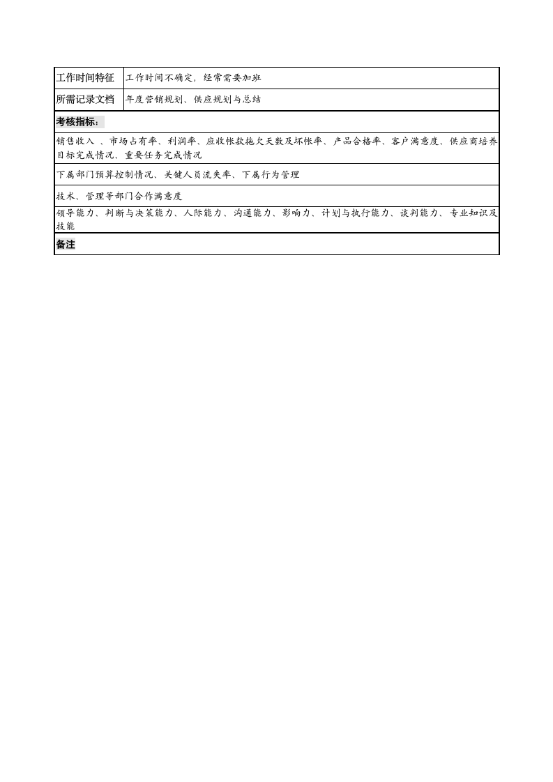 营销总监岗位说明书第4页