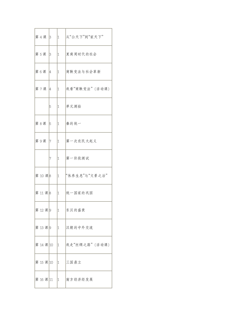 初一历史教学计划第3页