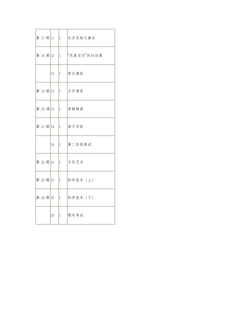 初一历史教学计划第4页