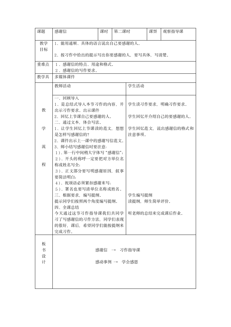 感谢信作文教案第2页