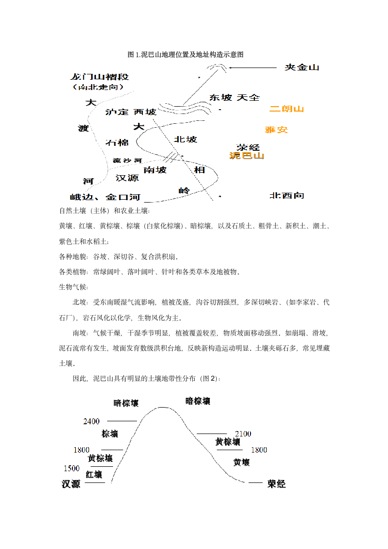 泥巴山实习报告第2页