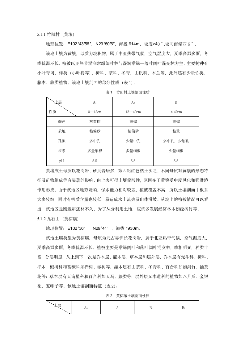 泥巴山实习报告第3页