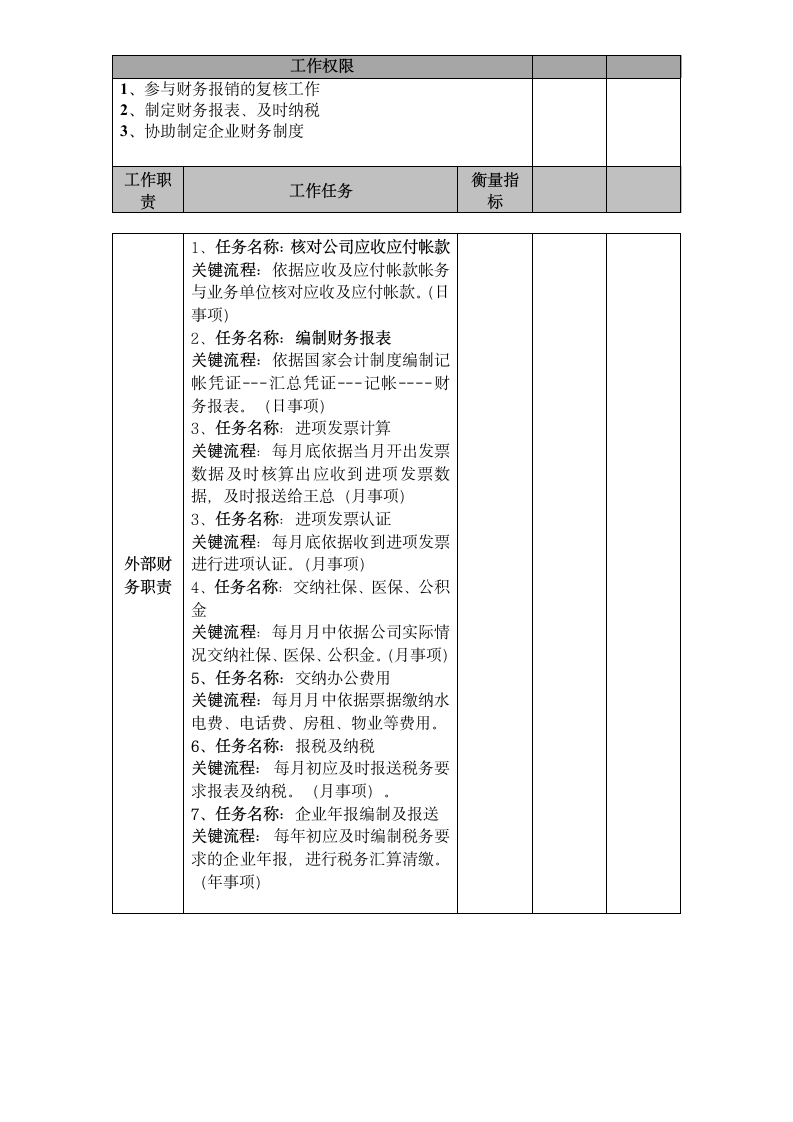 财务部会计岗位说明书第2页