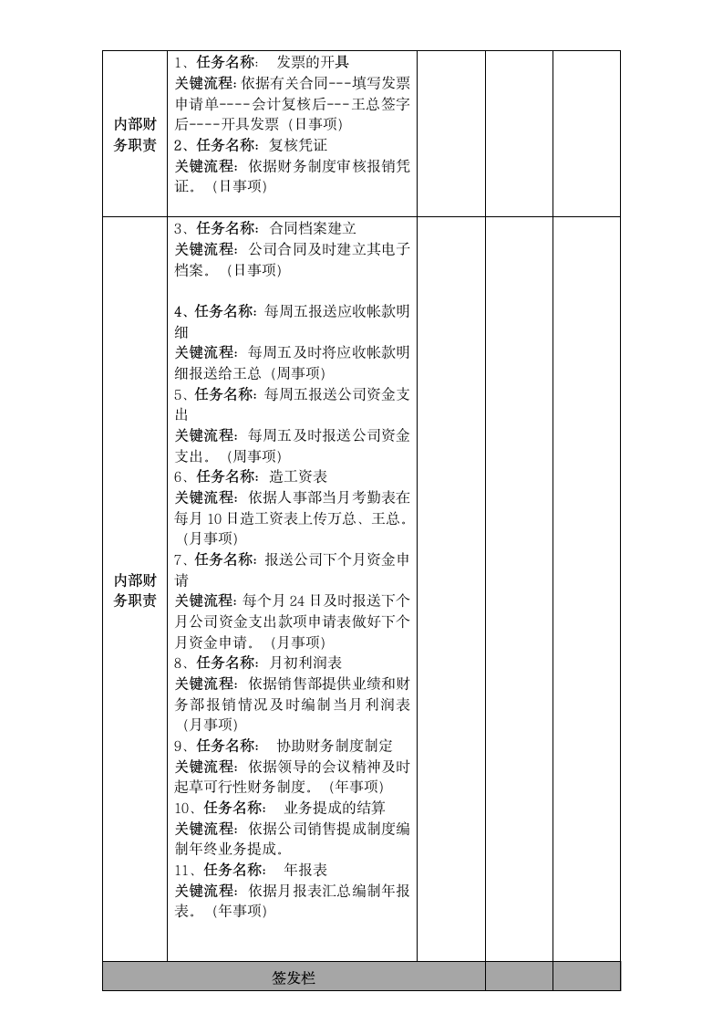 财务部会计岗位说明书第3页