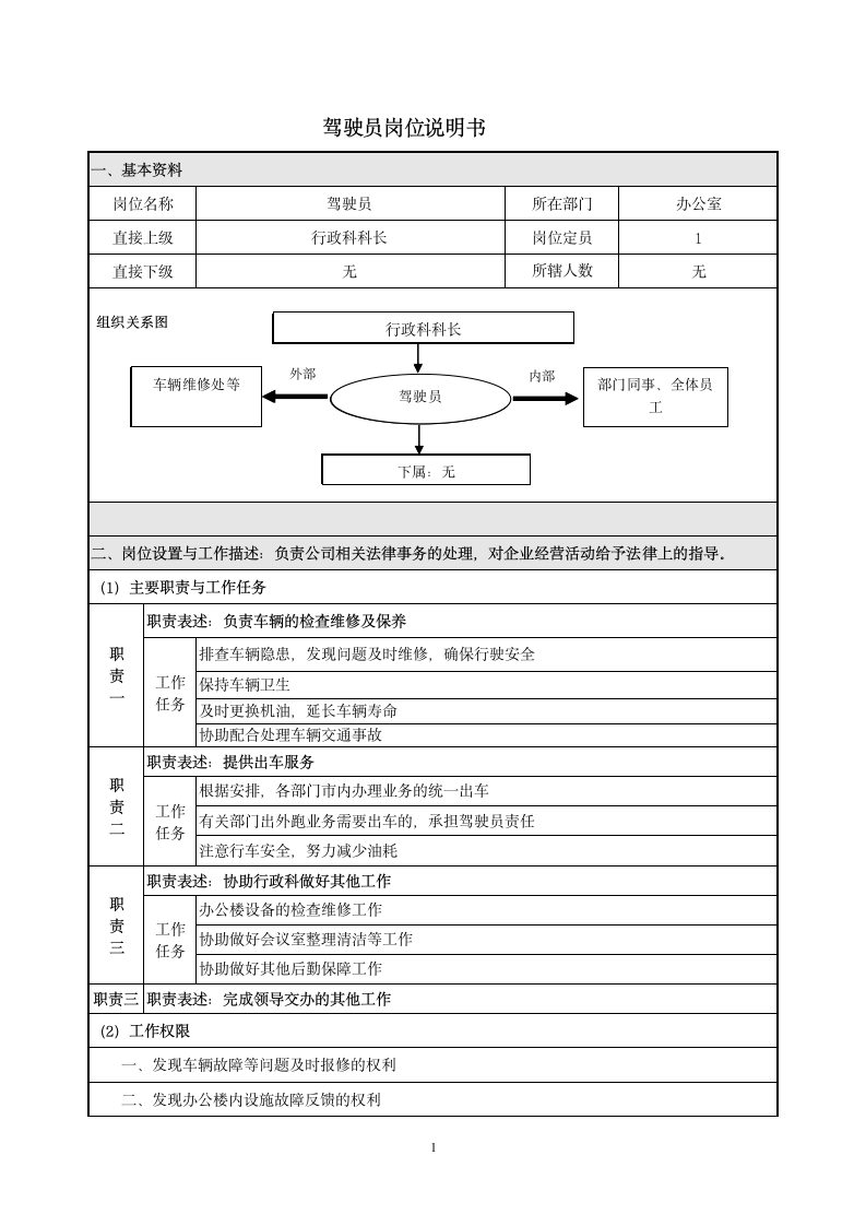 驾驶员岗位说明书第1页