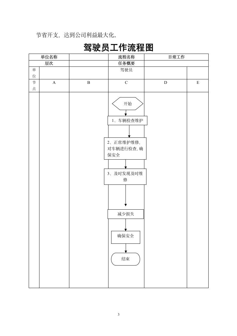 驾驶员岗位说明书第3页