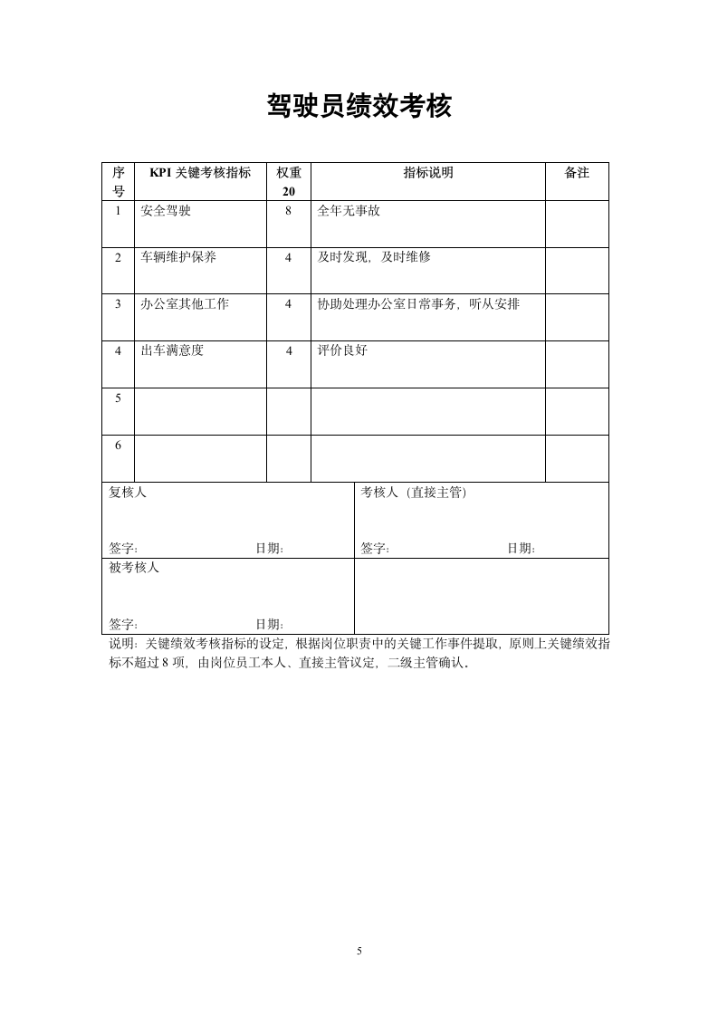 驾驶员岗位说明书第5页