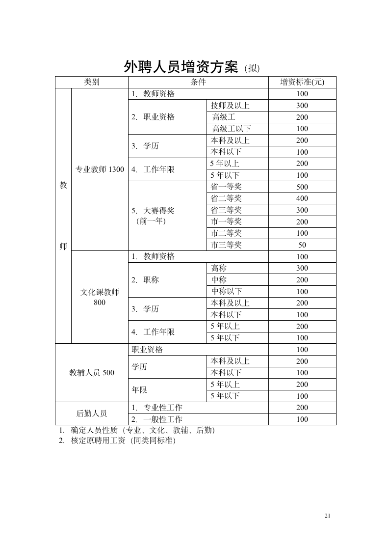 学校各项规章制度第22页