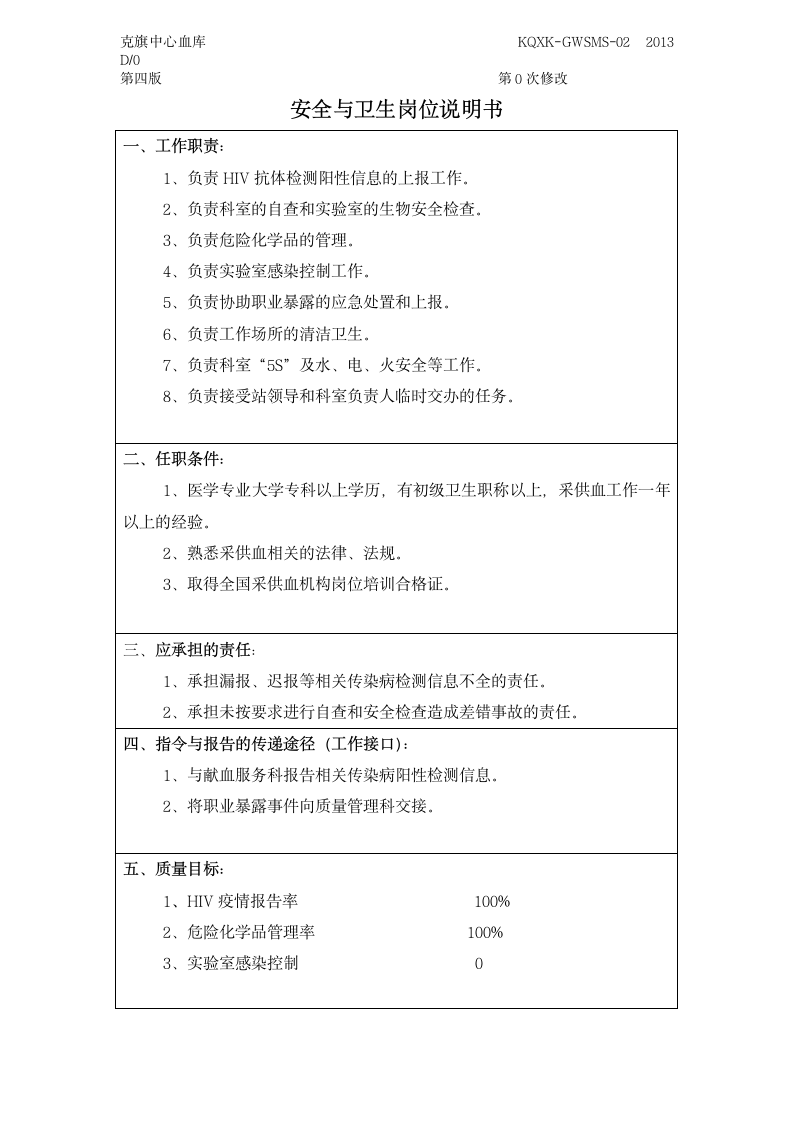 检验科科长岗位说明书第12页