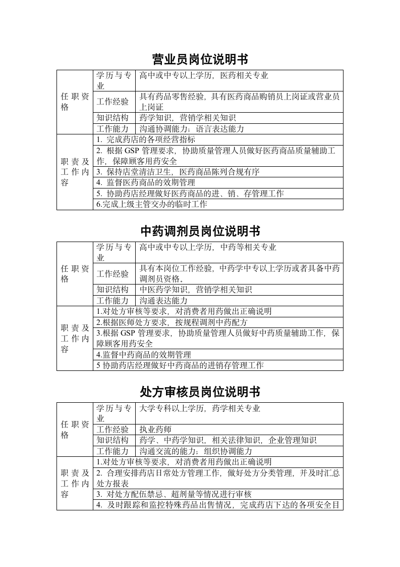 门店岗位说明书第3页