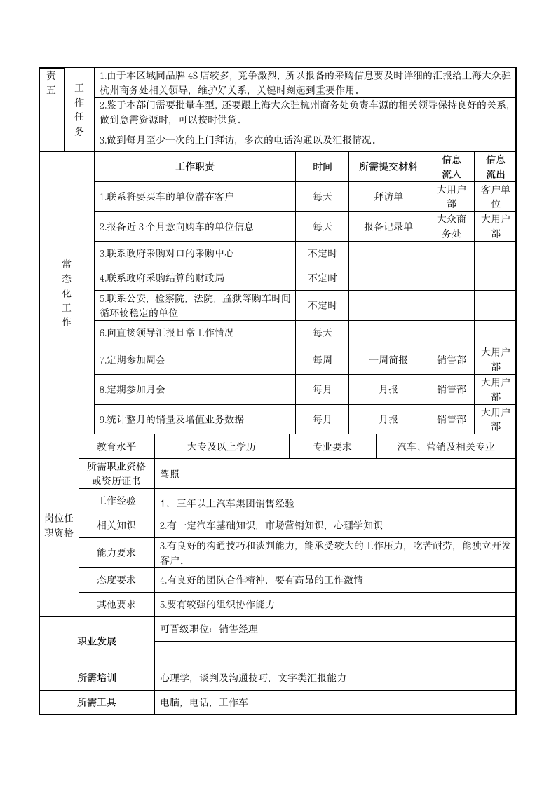 岗位说明书——大客户主管第2页