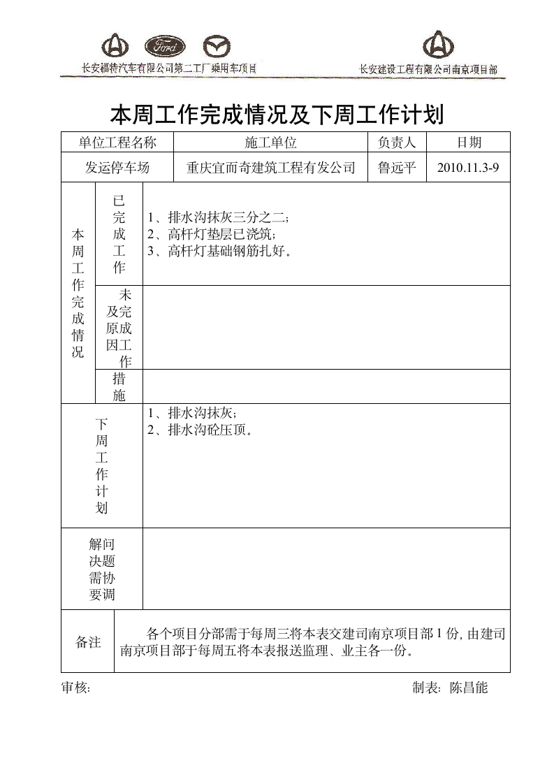 本周工作完成情况及下周工作计划第1页