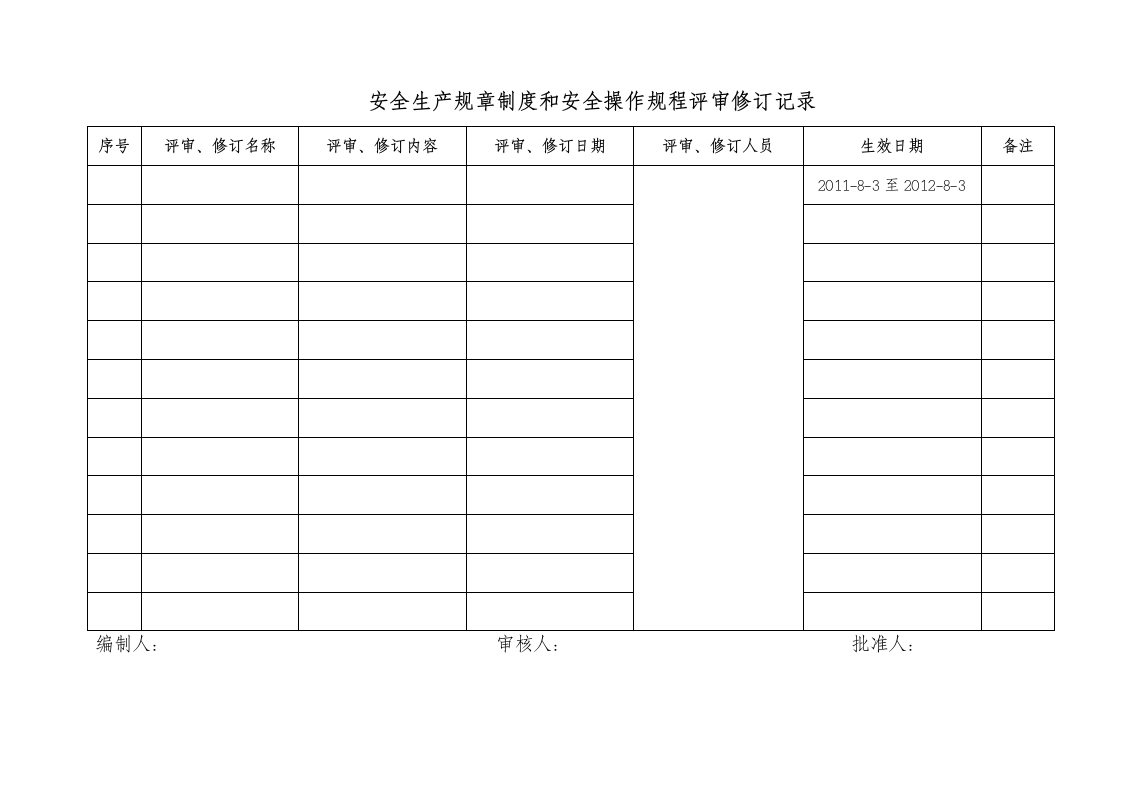 管理制度评审表