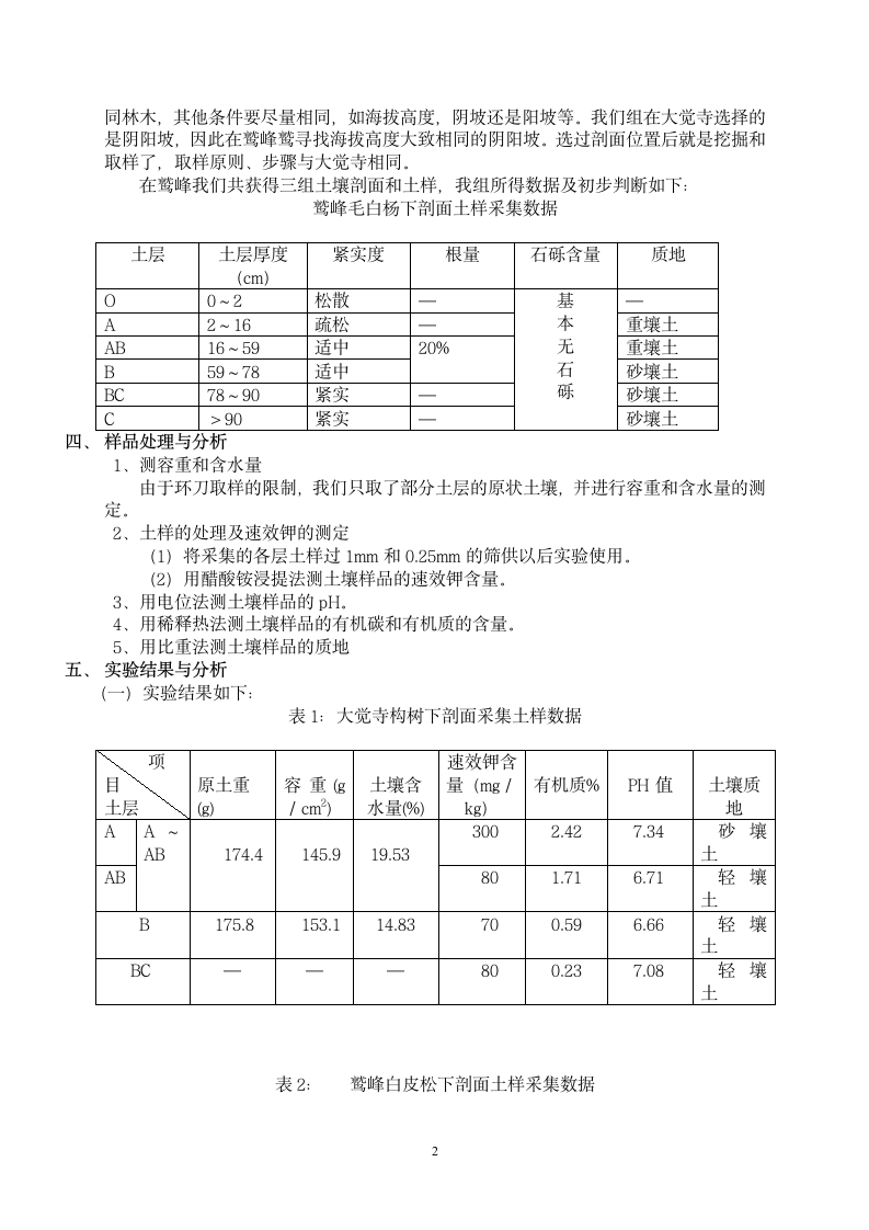 土壤学实习报告第2页