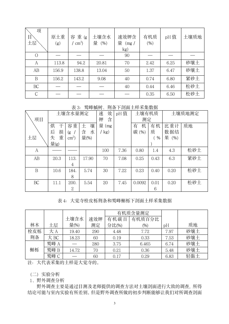 土壤学实习报告第3页