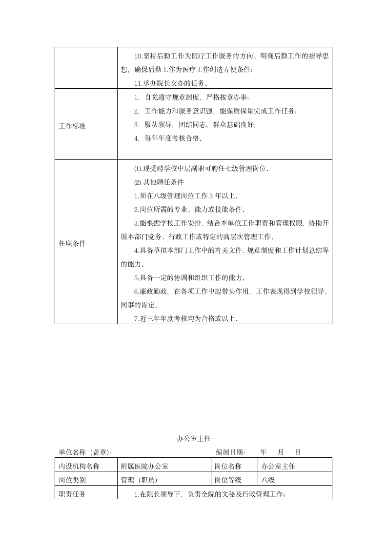 附属医院岗位说明书第3页