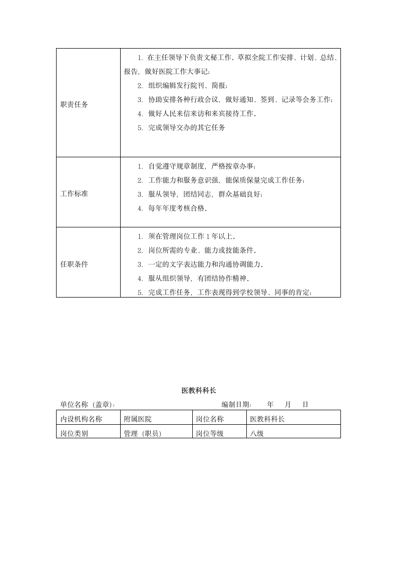 附属医院岗位说明书第5页