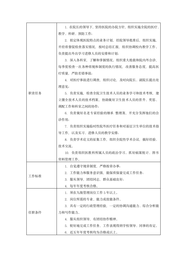 附属医院岗位说明书第6页