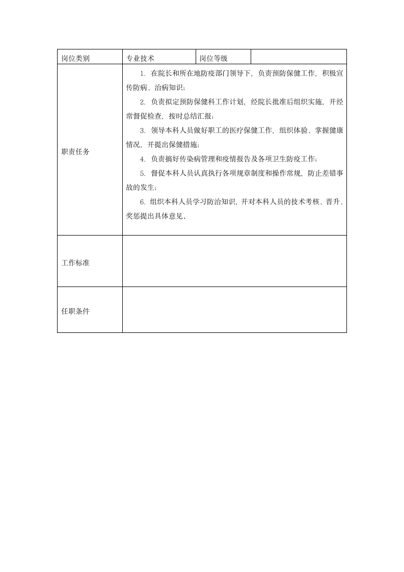 附属医院岗位说明书第14页