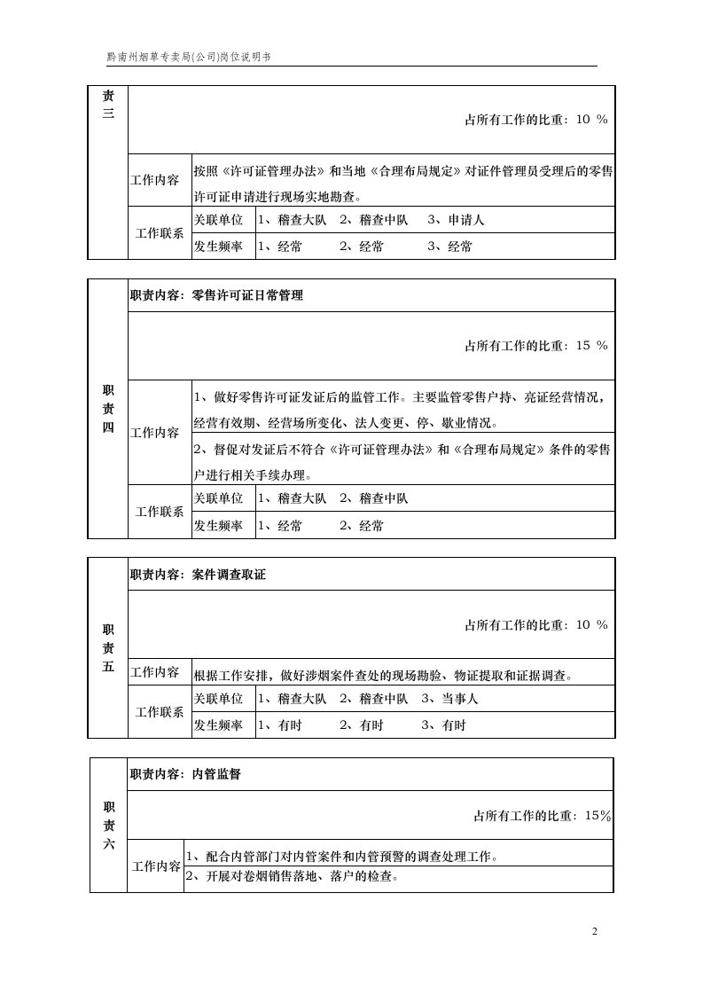 稽查员岗位说明书第2页