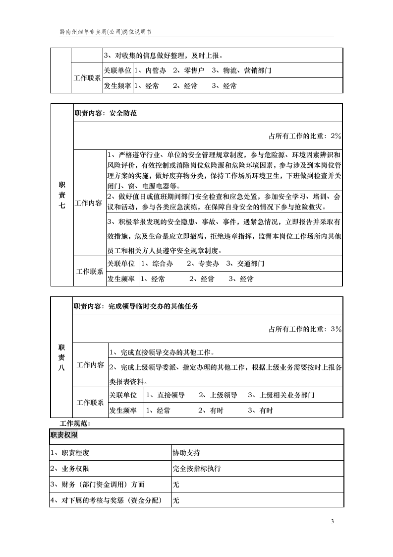 稽查员岗位说明书第3页