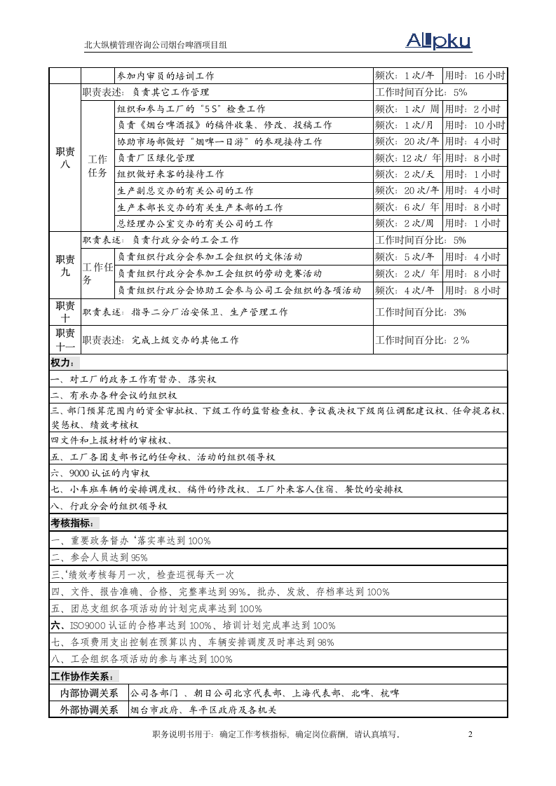 行政办公室主任岗位说明书第2页